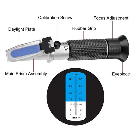 refractometer for coolant cutting fluid